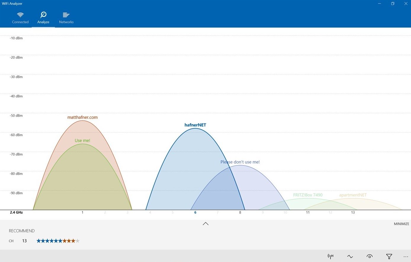 WiFi Analyzer channel graph showing overlapping network signals